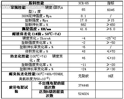 時(shí)代新材獲西班牙Talgo高速列車空氣彈簧項(xiàng)目訂單 時(shí)代新材獲西班牙Talgo高速列車空氣彈簧項(xiàng)目訂單