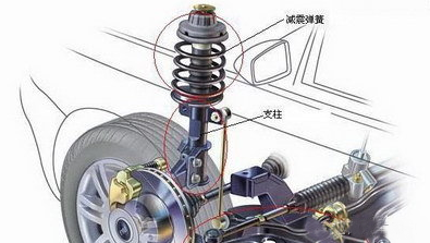 氣囊減震器OE廠商氣囊減震廠家之汽車減震器應(yīng)注意什么