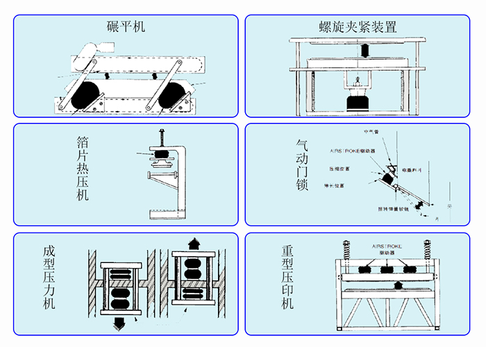 工業(yè)舉升使用集合圖四中文.jpg